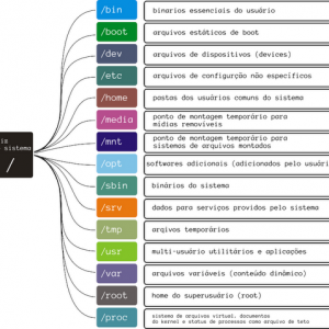 5. Sistema de Arquivo no Linux (File System) – Parte 1