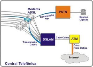 ADSL -Introdução